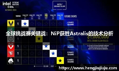 全球挑战赛关键战：NiP获胜Astralis的技术分析